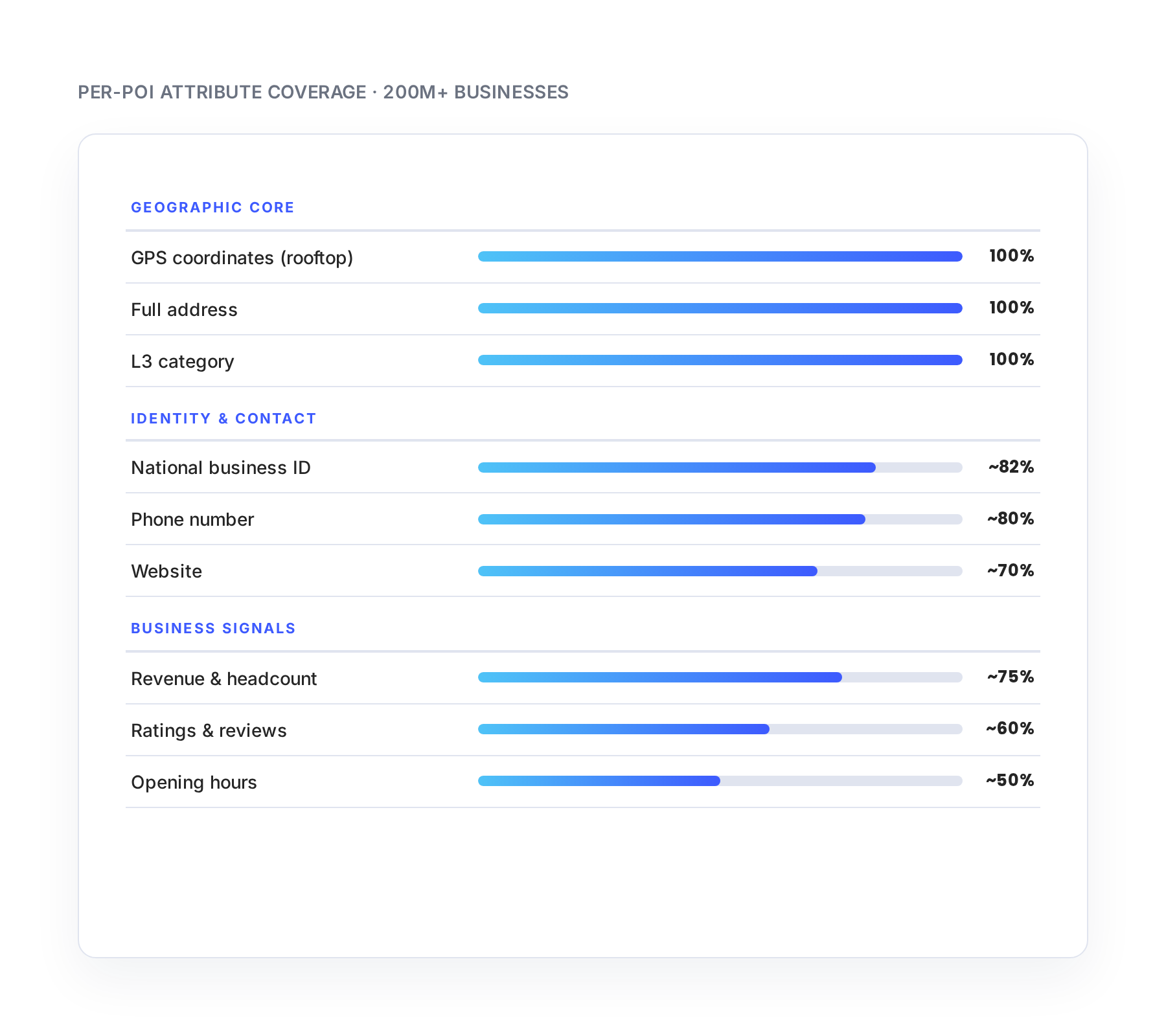 Data Quality