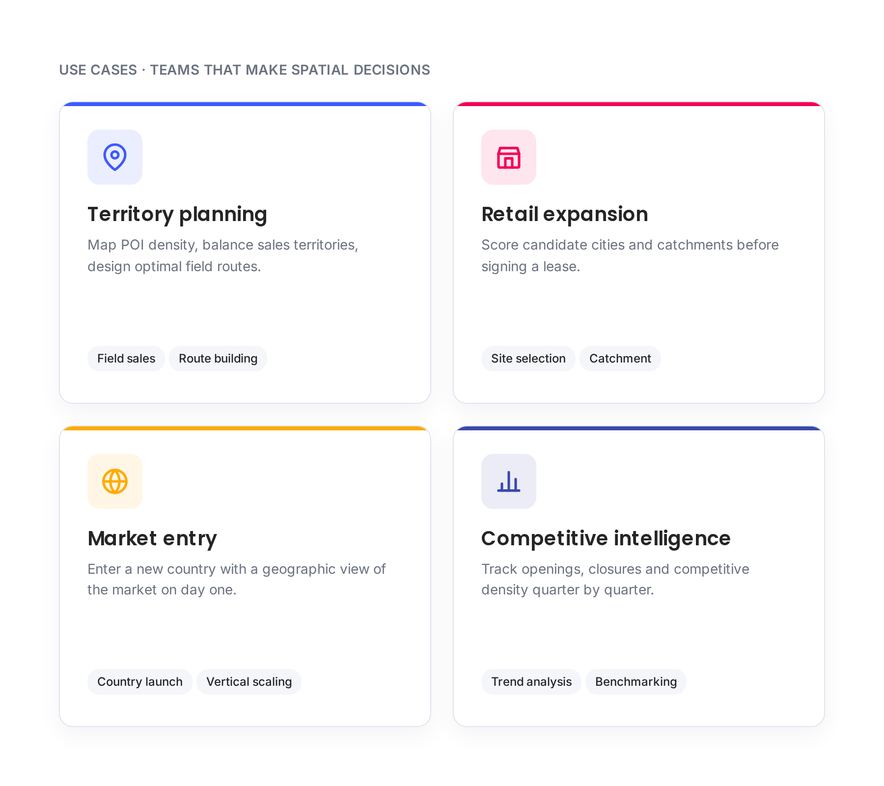 Use cases