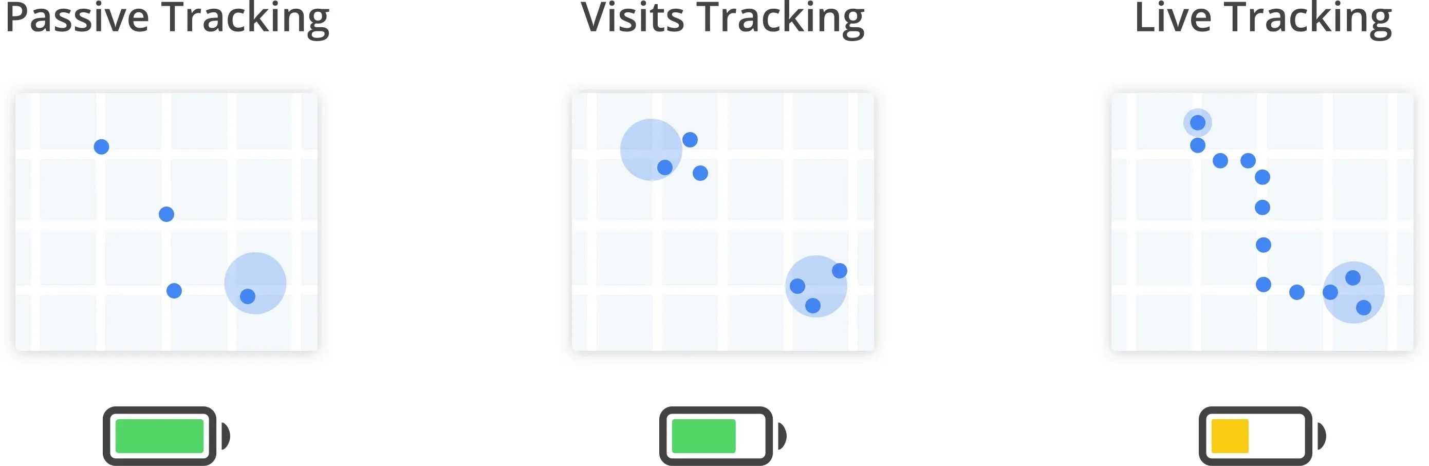Why use Woosmap for Location Monitoring?